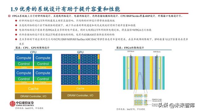 FPGA芯片行業(yè)深度研究：新領(lǐng)域打開新空間，產(chǎn)品力提升加速國產(chǎn)化