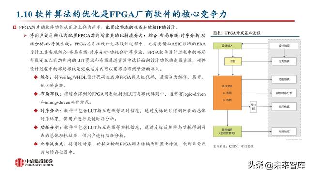 FPGA芯片行業(yè)深度研究：新領(lǐng)域打開新空間，產(chǎn)品力提升加速國產(chǎn)化