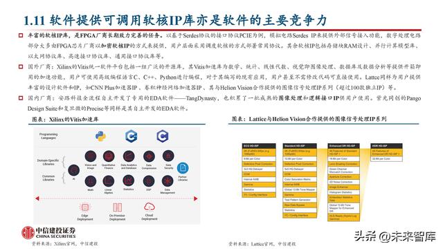 FPGA芯片行業(yè)深度研究：新領(lǐng)域打開新空間，產(chǎn)品力提升加速國產(chǎn)化