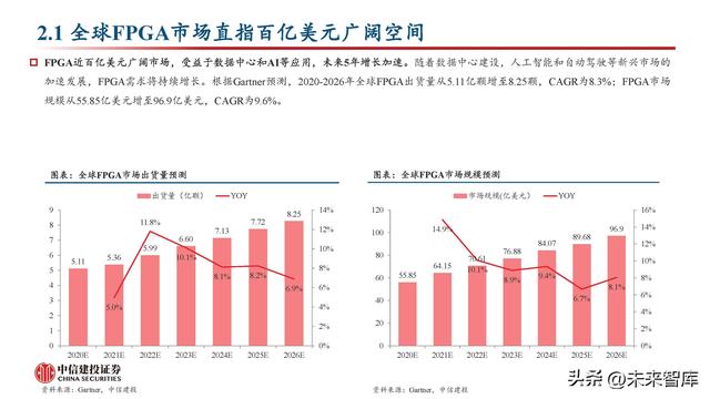 FPGA芯片行業(yè)深度研究：新領(lǐng)域打開新空間，產(chǎn)品力提升加速國產(chǎn)化