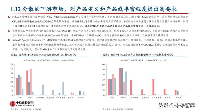 FPGA芯片行業(yè)深度研究：新領(lǐng)域打開新空間，產(chǎn)品力提升加速國產(chǎn)化