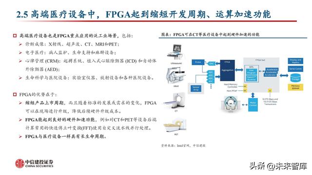 FPGA芯片行業(yè)深度研究：新領(lǐng)域打開新空間，產(chǎn)品力提升加速國產(chǎn)化