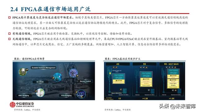 FPGA芯片行業(yè)深度研究：新領(lǐng)域打開新空間，產(chǎn)品力提升加速國產(chǎn)化