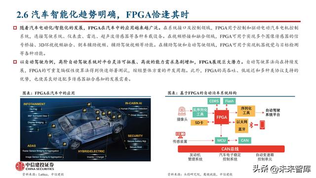 FPGA芯片行業(yè)深度研究：新領(lǐng)域打開新空間，產(chǎn)品力提升加速國產(chǎn)化