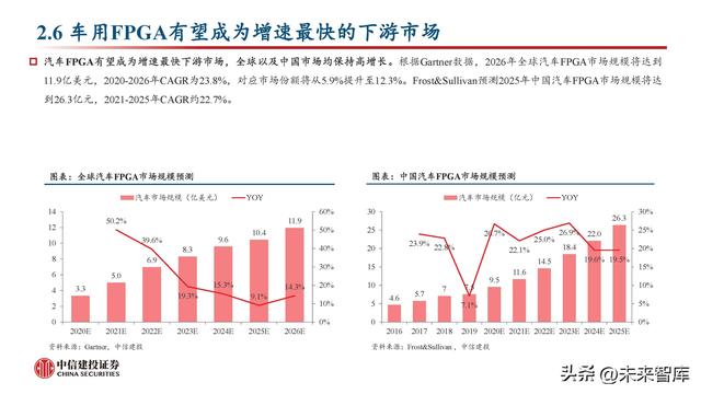 FPGA芯片行業(yè)深度研究：新領(lǐng)域打開新空間，產(chǎn)品力提升加速國產(chǎn)化