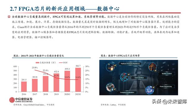 FPGA芯片行業(yè)深度研究：新領(lǐng)域打開新空間，產(chǎn)品力提升加速國產(chǎn)化