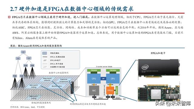 FPGA芯片行業(yè)深度研究：新領(lǐng)域打開新空間，產(chǎn)品力提升加速國產(chǎn)化