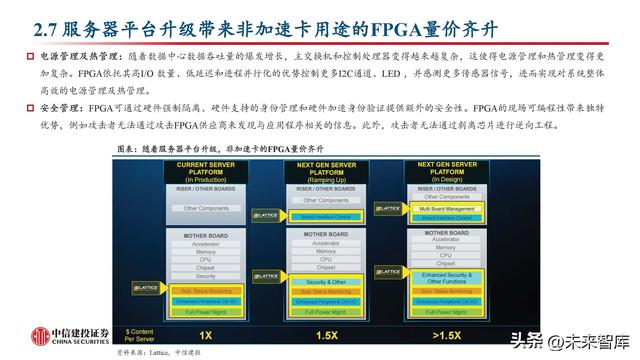 FPGA芯片行業(yè)深度研究：新領(lǐng)域打開新空間，產(chǎn)品力提升加速國產(chǎn)化