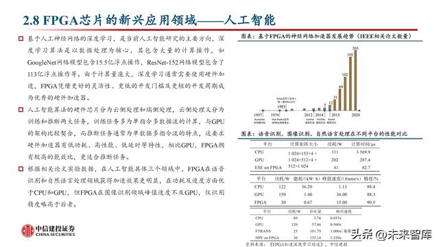 FPGA芯片行業(yè)深度研究：新領(lǐng)域打開新空間，產(chǎn)品力提升加速國產(chǎn)化