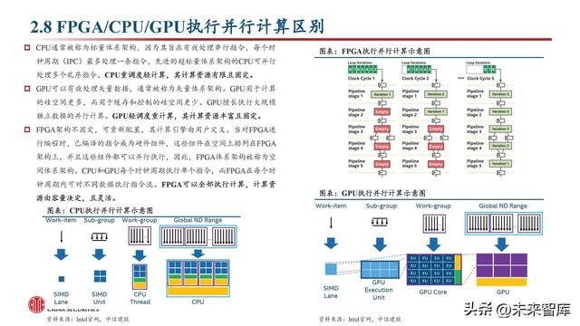 FPGA芯片行業(yè)深度研究：新領(lǐng)域打開新空間，產(chǎn)品力提升加速國產(chǎn)化