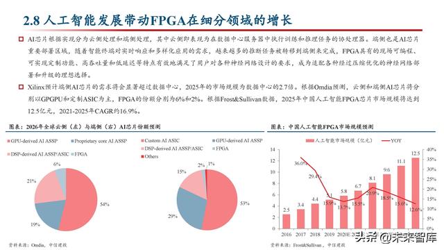 FPGA芯片行業(yè)深度研究：新領(lǐng)域打開新空間，產(chǎn)品力提升加速國產(chǎn)化