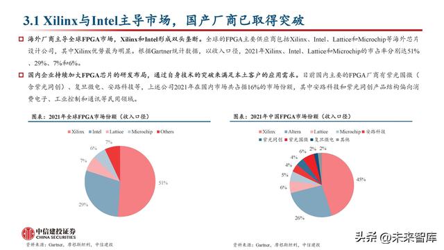 FPGA芯片行業(yè)深度研究：新領(lǐng)域打開新空間，產(chǎn)品力提升加速國產(chǎn)化