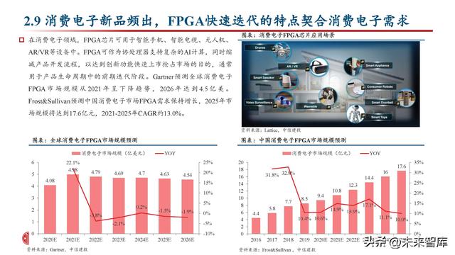 FPGA芯片行業(yè)深度研究：新領(lǐng)域打開新空間，產(chǎn)品力提升加速國產(chǎn)化