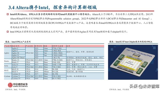 FPGA芯片行業(yè)深度研究：新領(lǐng)域打開新空間，產(chǎn)品力提升加速國產(chǎn)化