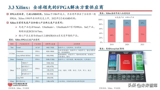 FPGA芯片行業(yè)深度研究：新領(lǐng)域打開新空間，產(chǎn)品力提升加速國產(chǎn)化