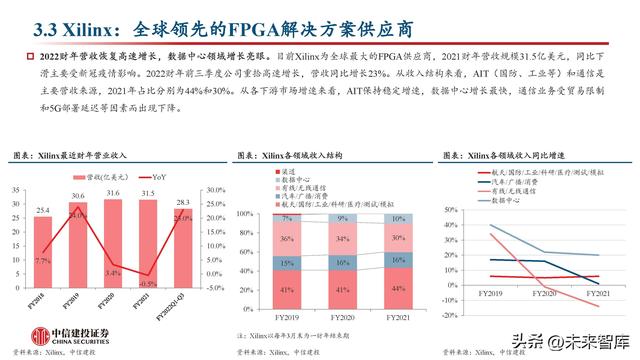 FPGA芯片行業(yè)深度研究：新領(lǐng)域打開新空間，產(chǎn)品力提升加速國產(chǎn)化