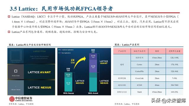 FPGA芯片行業(yè)深度研究：新領(lǐng)域打開新空間，產(chǎn)品力提升加速國產(chǎn)化