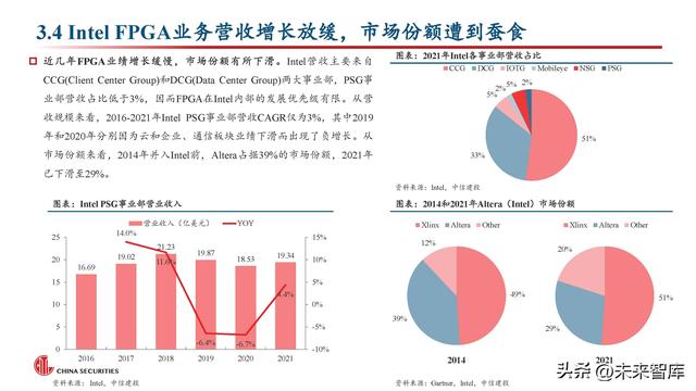 FPGA芯片行業(yè)深度研究：新領(lǐng)域打開新空間，產(chǎn)品力提升加速國產(chǎn)化