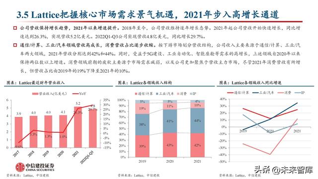 FPGA芯片行業(yè)深度研究：新領(lǐng)域打開新空間，產(chǎn)品力提升加速國產(chǎn)化