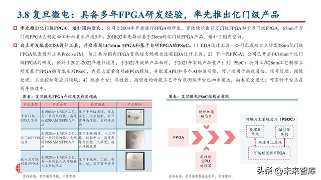 FPGA芯片行業(yè)深度研究：新領(lǐng)域打開新空間，產(chǎn)品力提升加速國產(chǎn)化