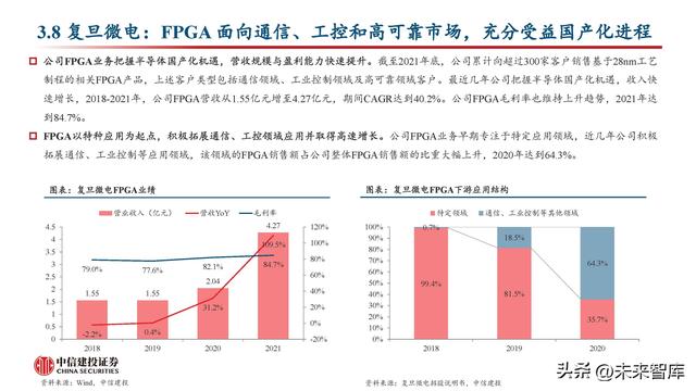 FPGA芯片行業(yè)深度研究：新領(lǐng)域打開新空間，產(chǎn)品力提升加速國產(chǎn)化