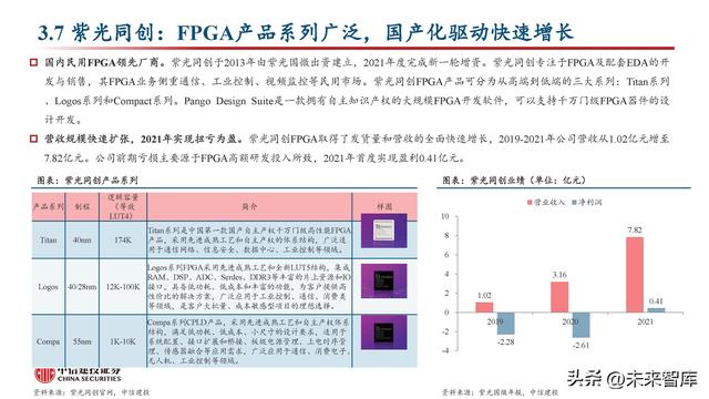 FPGA芯片行業(yè)深度研究：新領(lǐng)域打開新空間，產(chǎn)品力提升加速國產(chǎn)化