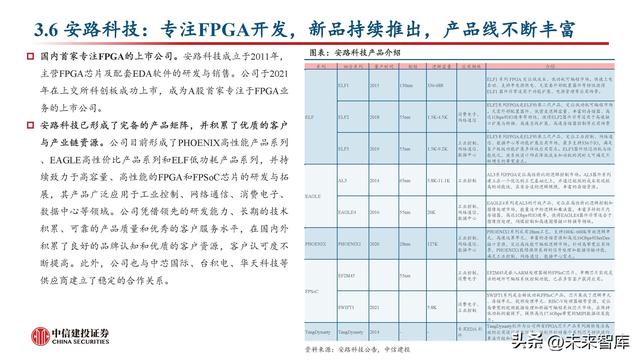 FPGA芯片行業(yè)深度研究：新領(lǐng)域打開新空間，產(chǎn)品力提升加速國產(chǎn)化