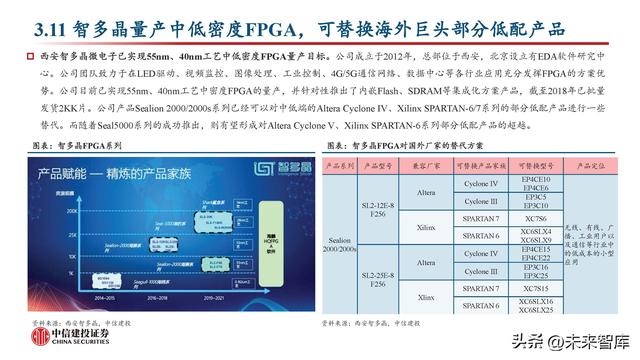 FPGA芯片行業(yè)深度研究：新領(lǐng)域打開新空間，產(chǎn)品力提升加速國產(chǎn)化