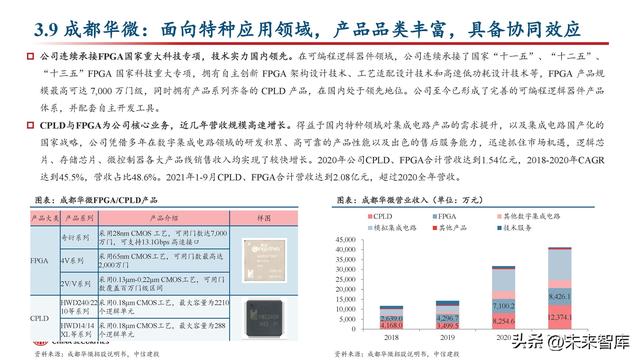 FPGA芯片行業(yè)深度研究：新領(lǐng)域打開新空間，產(chǎn)品力提升加速國產(chǎn)化