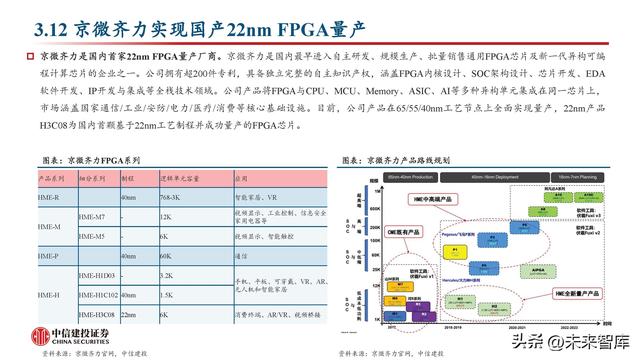 FPGA芯片行業(yè)深度研究：新領(lǐng)域打開新空間，產(chǎn)品力提升加速國產(chǎn)化