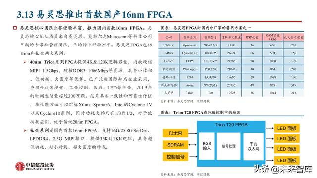 FPGA芯片行業(yè)深度研究：新領(lǐng)域打開新空間，產(chǎn)品力提升加速國產(chǎn)化