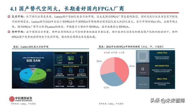 FPGA芯片行業(yè)深度研究：新領(lǐng)域打開新空間，產(chǎn)品力提升加速國產(chǎn)化