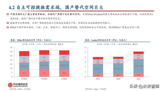 FPGA芯片行業(yè)深度研究：新領(lǐng)域打開新空間，產(chǎn)品力提升加速國產(chǎn)化