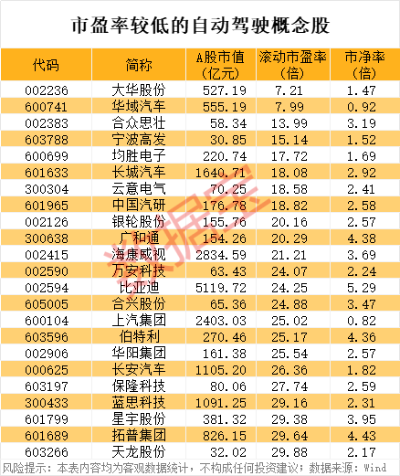 自動(dòng)駕駛新消息，今年4月1日起施行