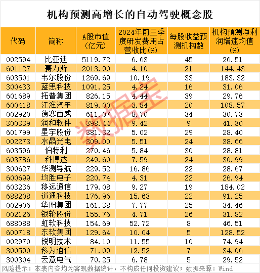 自動駕駛新消息，今年4月1日起施行