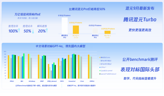 AI爆火兩年，技術(shù)飛快跑，大模型突破商業(yè)化困局了嗎？