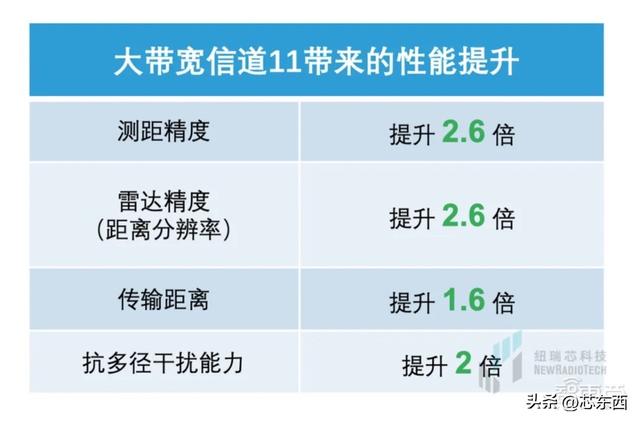 干貨！UWB新國標深度解讀 | 大帶寬模式是國產(chǎn)化突圍的關鍵