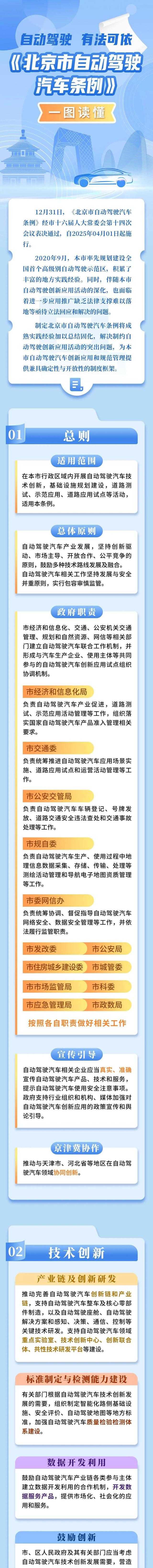 自動(dòng)駕駛 有法可依！《北京市自動(dòng)駕駛汽車條例》將于2025年4月1日施行