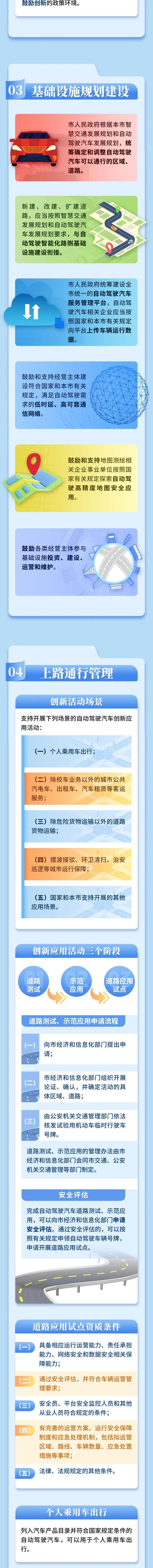 自動(dòng)駕駛 有法可依！《北京市自動(dòng)駕駛汽車條例》將于2025年4月1日施行