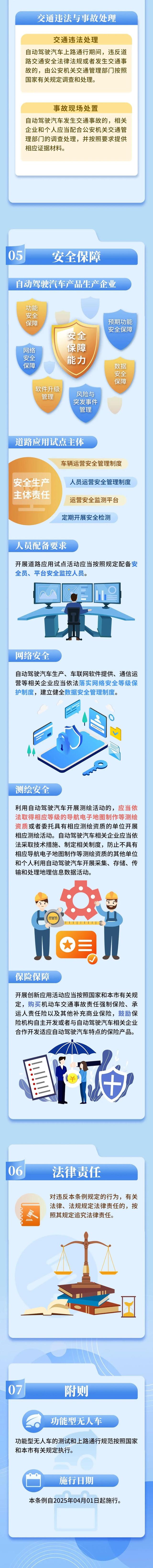 自動(dòng)駕駛 有法可依！《北京市自動(dòng)駕駛汽車條例》將于2025年4月1日施行