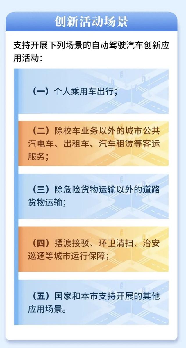 北京自動駕駛有法可依！誰能開？怎么開？一文詳解→