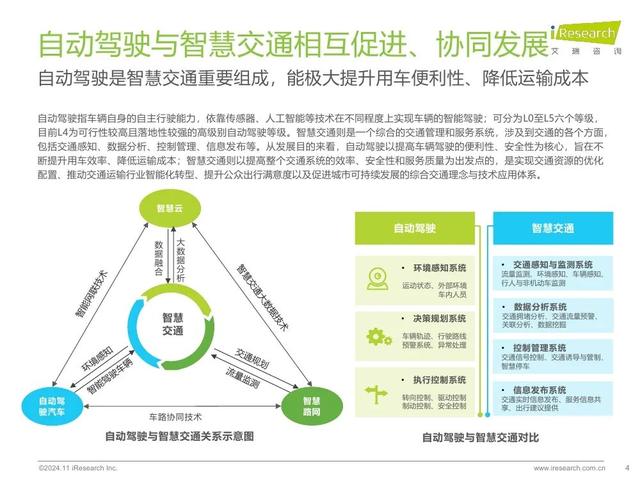 艾瑞咨詢：2024年中國智慧交通發(fā)展趨勢報告：自動駕駛篇