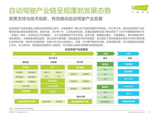 艾瑞咨詢：2024年中國智慧交通發(fā)展趨勢報告：自動駕駛篇