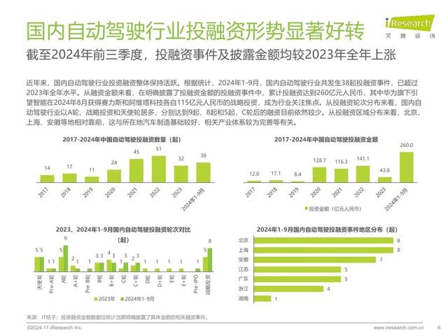 艾瑞咨詢：2024年中國智慧交通發(fā)展趨勢報告：自動駕駛篇