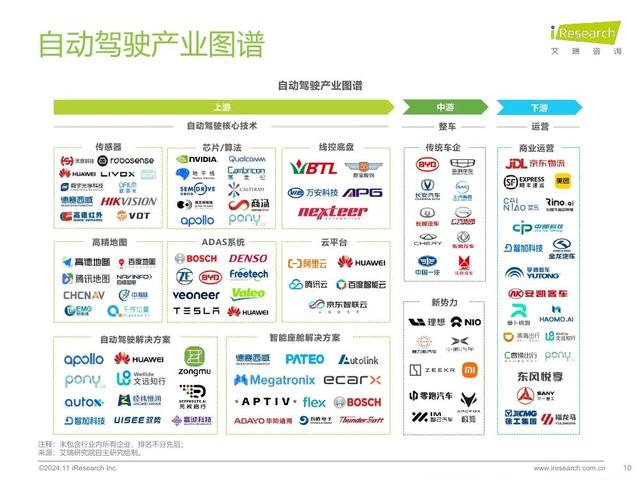 艾瑞咨詢：2024年中國智慧交通發(fā)展趨勢報告：自動駕駛篇