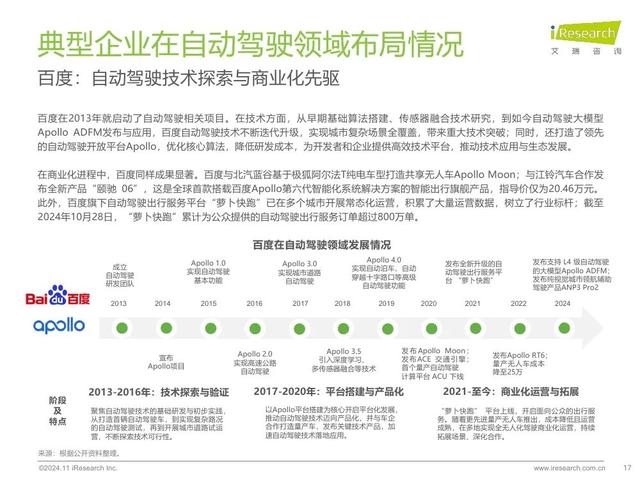 艾瑞咨詢：2024年中國智慧交通發(fā)展趨勢報告：自動駕駛篇