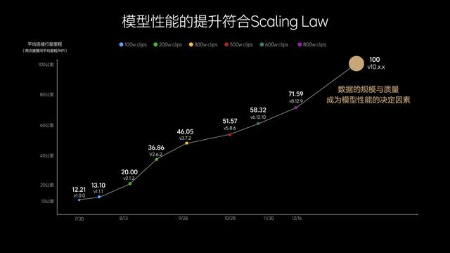 理想：AI賽道上的奮進(jìn)者