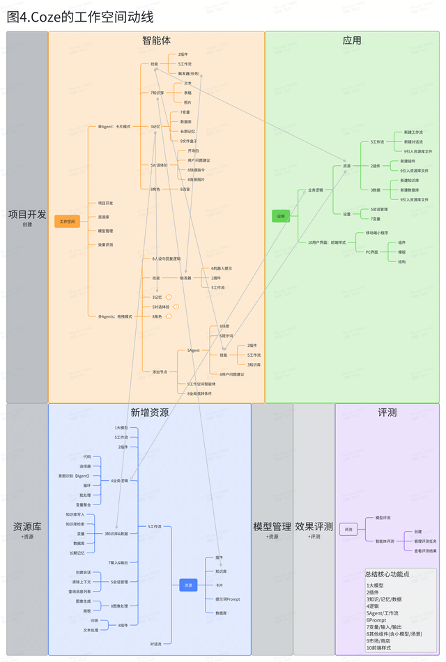 AI創(chuàng)新加速：揭秘Coze、元器、Dify、千帆、百煉如何推動(dòng)Agent開(kāi)發(fā)新紀(jì)元