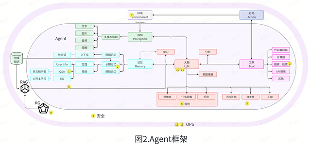 AI創(chuàng)新加速：揭秘Coze、元器、Dify、千帆、百煉如何推動(dòng)Agent開(kāi)發(fā)新紀(jì)元