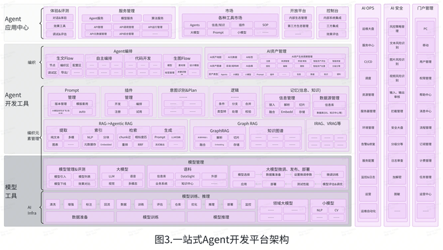 AI創(chuàng)新加速：揭秘Coze、元器、Dify、千帆、百煉如何推動(dòng)Agent開(kāi)發(fā)新紀(jì)元